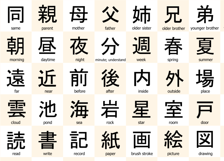 elementary kanji